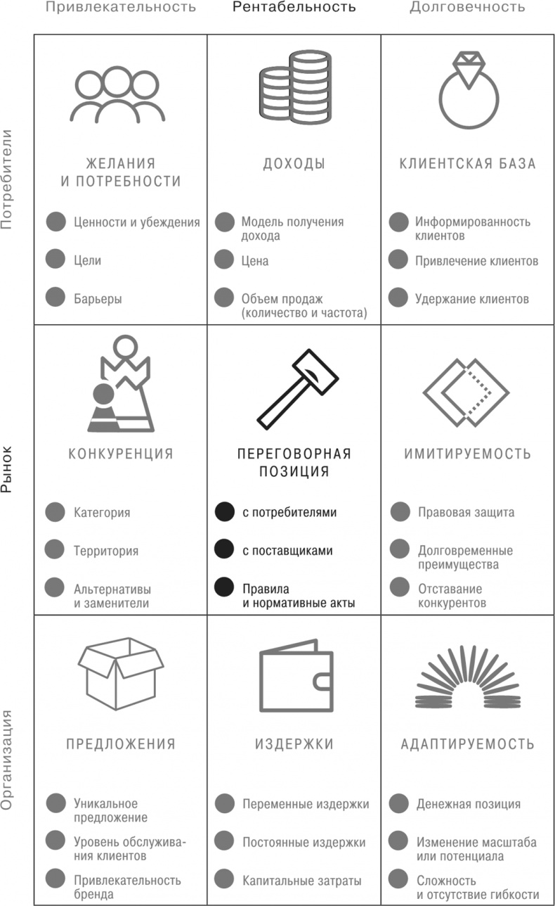 Иллюстрация к книге — Сетка. Инструмент для принятия решений [i_008.jpg]