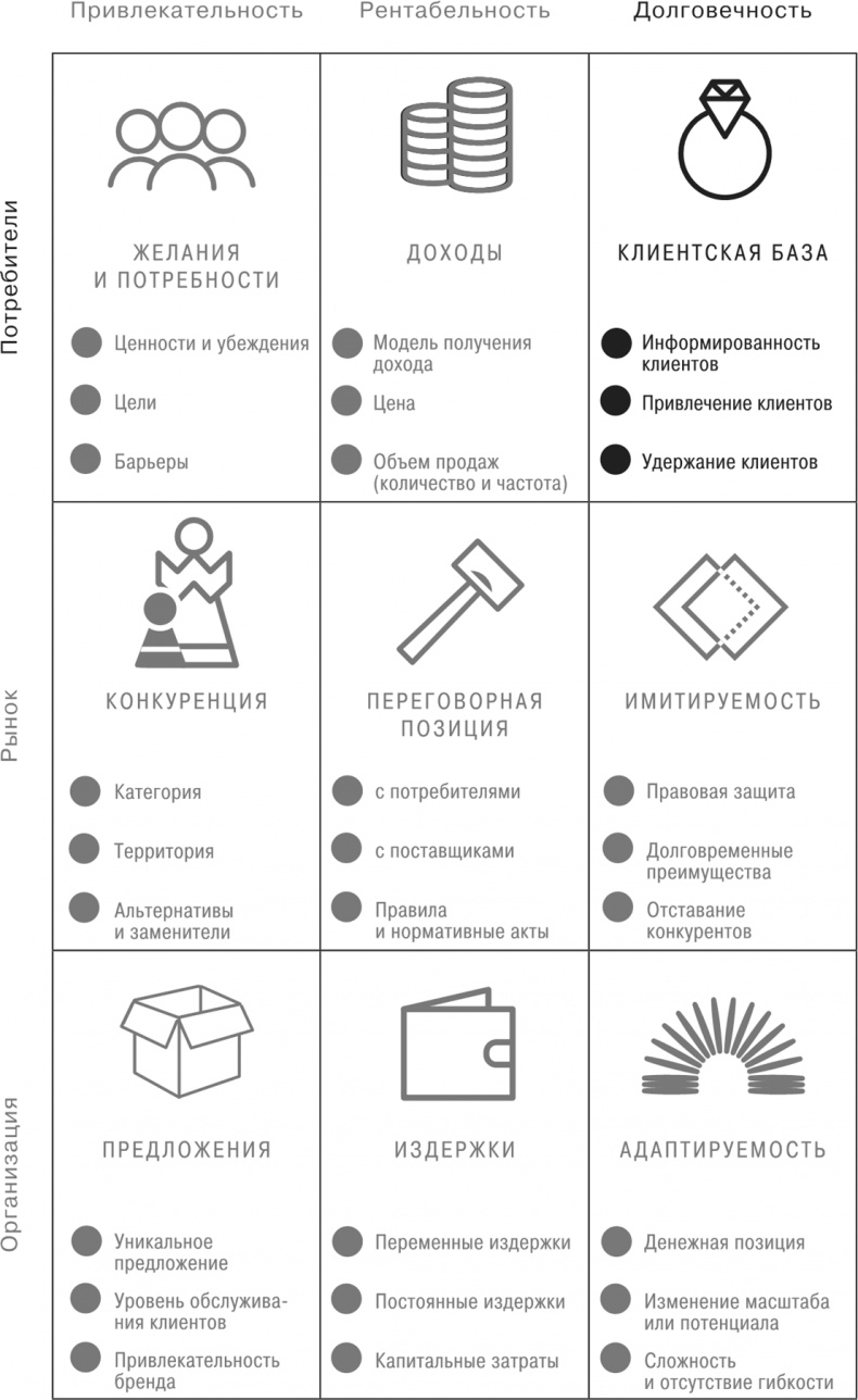 Иллюстрация к книге — Сетка. Инструмент для принятия решений [i_010.jpg]