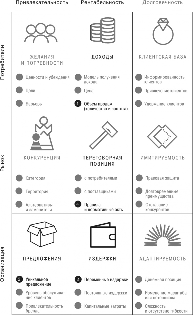 Иллюстрация к книге — Сетка. Инструмент для принятия решений [i_016.jpg]