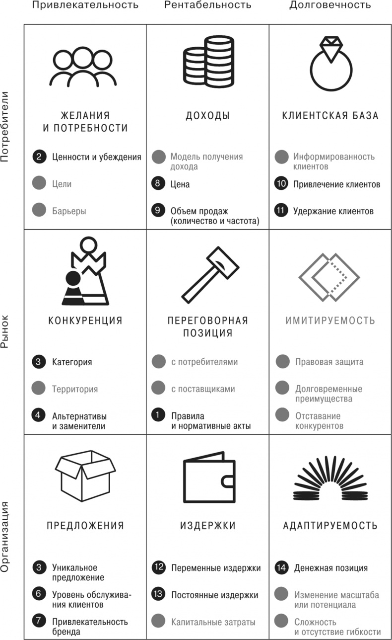 Иллюстрация к книге — Сетка. Инструмент для принятия решений [i_017.jpg]