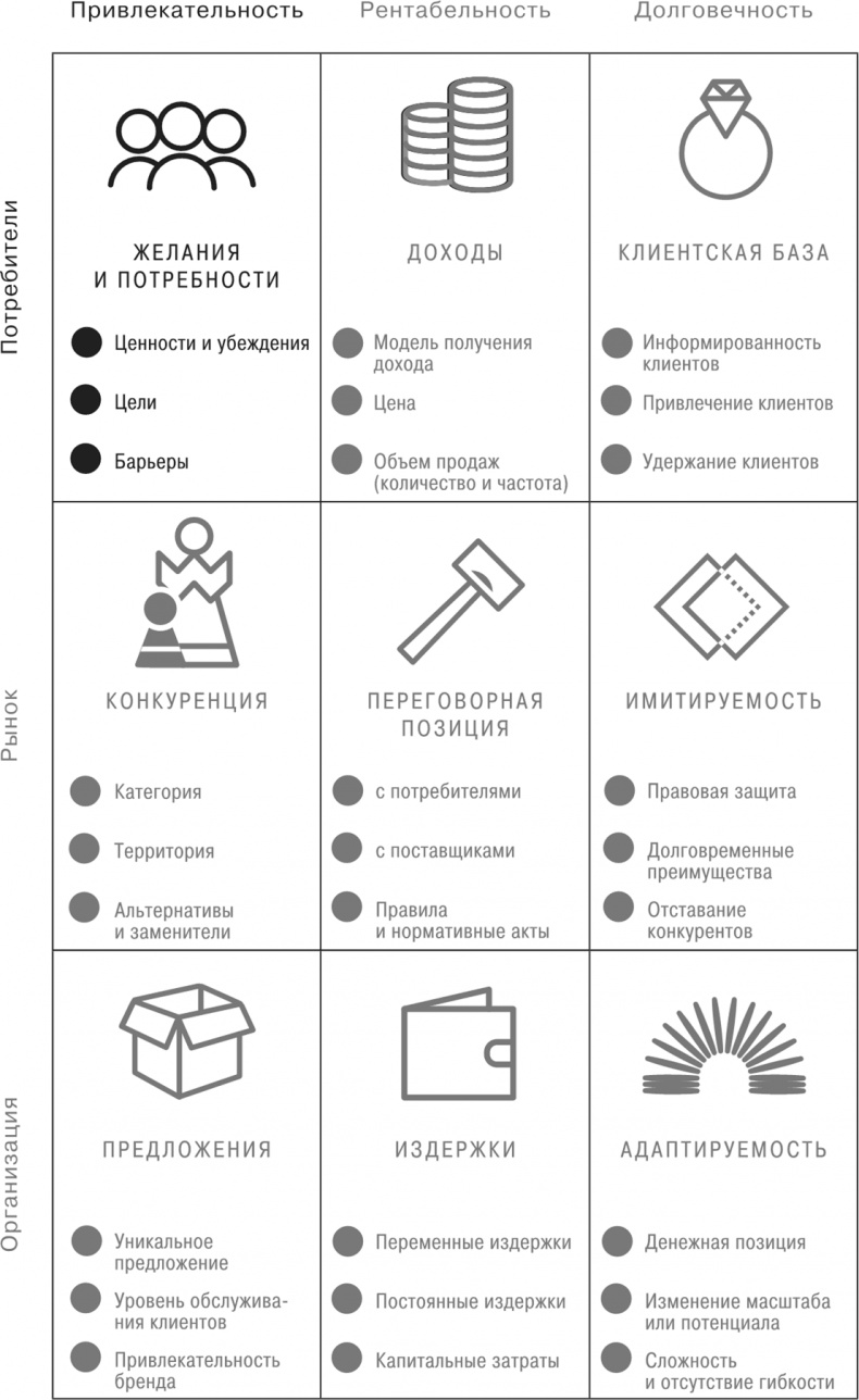 Иллюстрация к книге — Сетка. Инструмент для принятия решений [i_019.jpg]