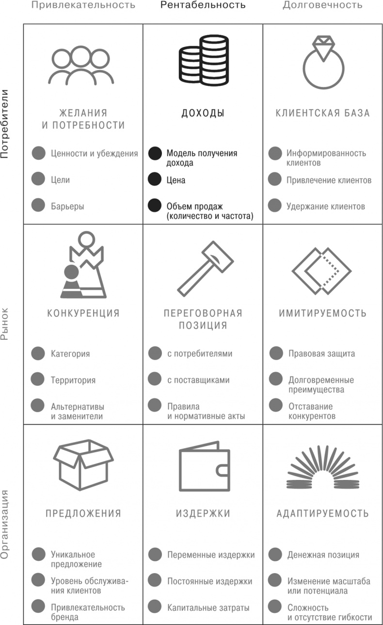 Иллюстрация к книге — Сетка. Инструмент для принятия решений [i_029.jpg]