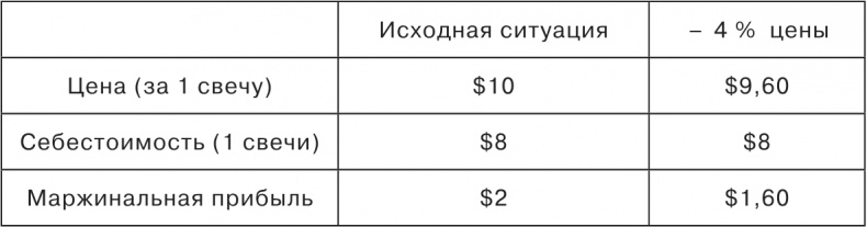 Иллюстрация к книге — Сетка. Инструмент для принятия решений [i_031.jpg]