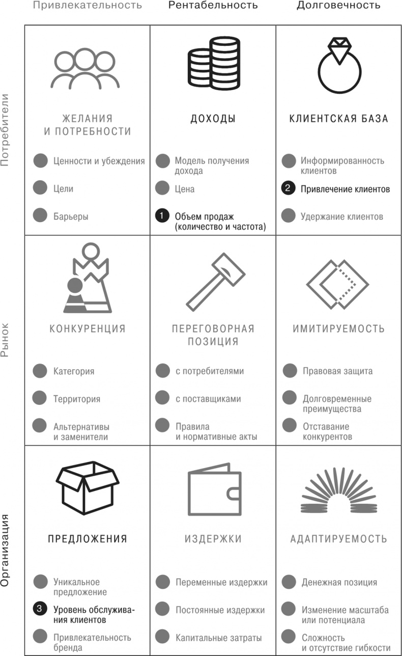 Иллюстрация к книге — Сетка. Инструмент для принятия решений [i_032.jpg]