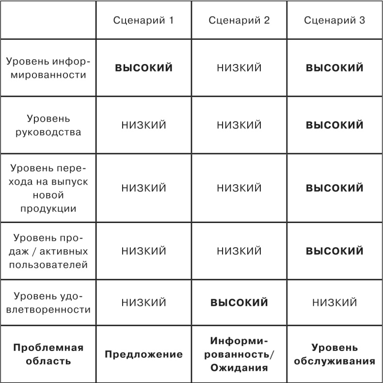 Иллюстрация к книге — Сетка. Инструмент для принятия решений [i_033.jpg]