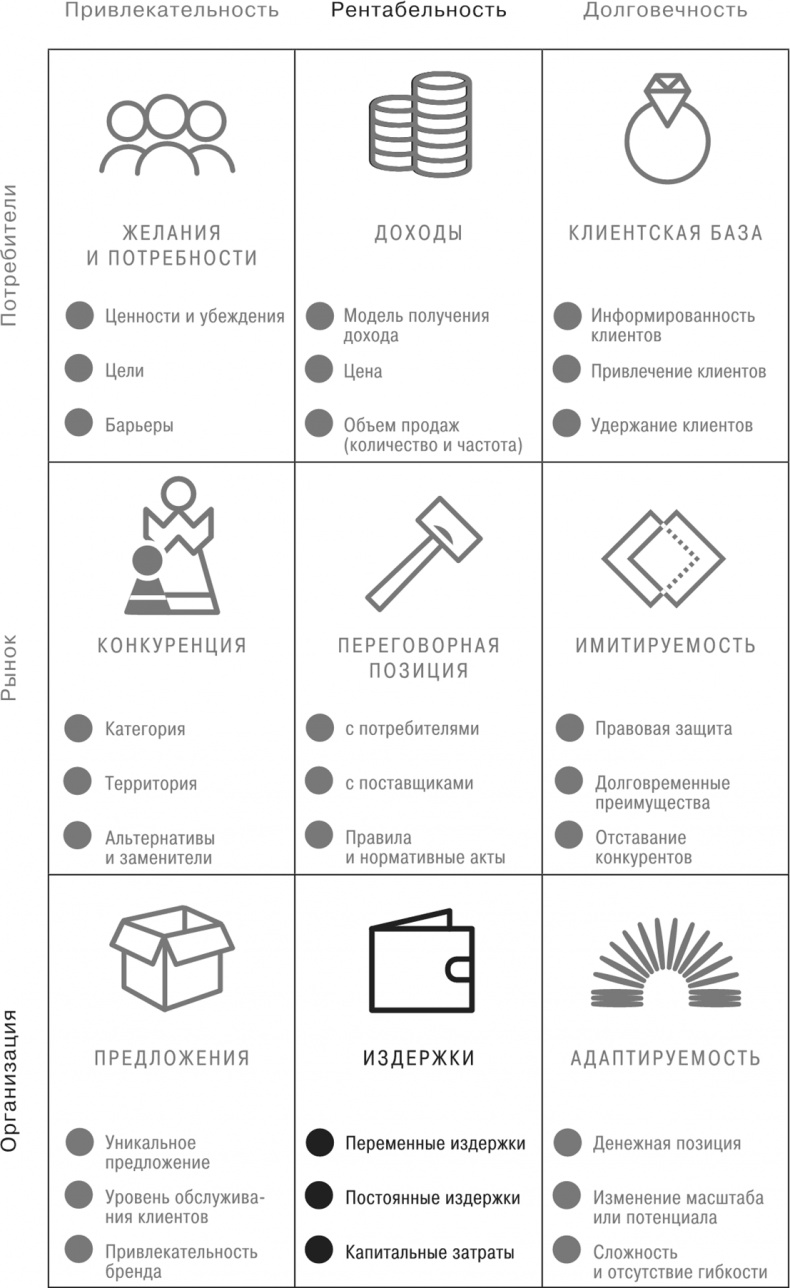 Иллюстрация к книге — Сетка. Инструмент для принятия решений [i_035.jpg]