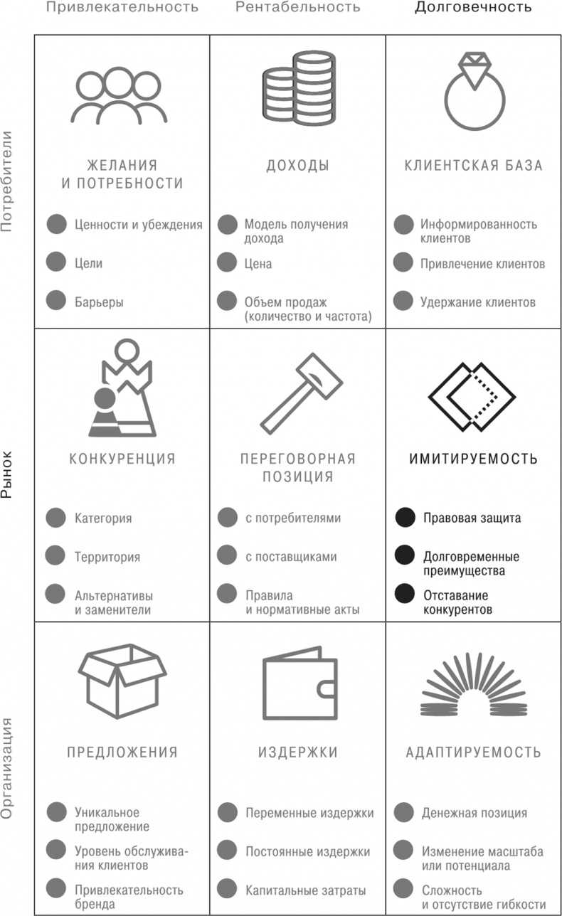 Иллюстрация к книге — Сетка. Инструмент для принятия решений [i_039.jpg]