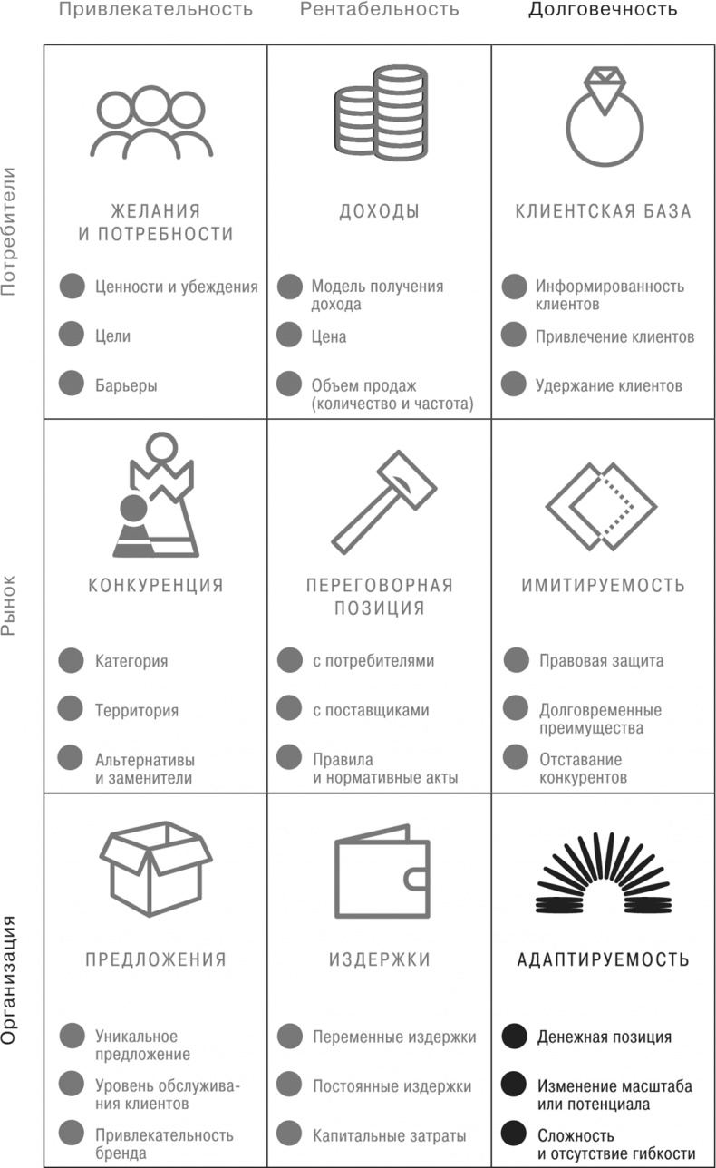 Иллюстрация к книге — Сетка. Инструмент для принятия решений [i_040.jpg]