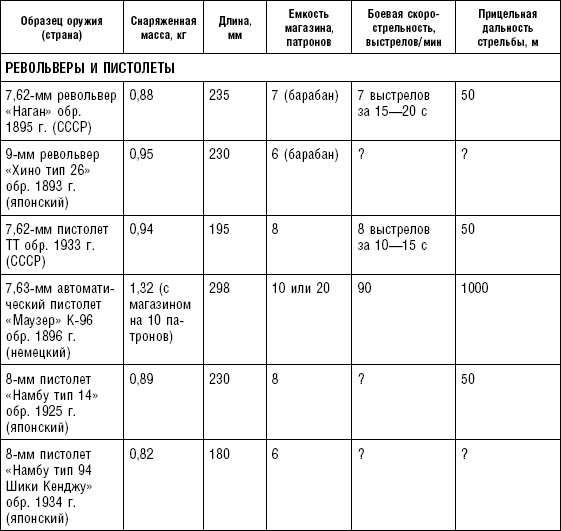 Иллюстрация к книге — Последняя крепость Сталина. Военные секреты Северной Кореи [_01.jpg]