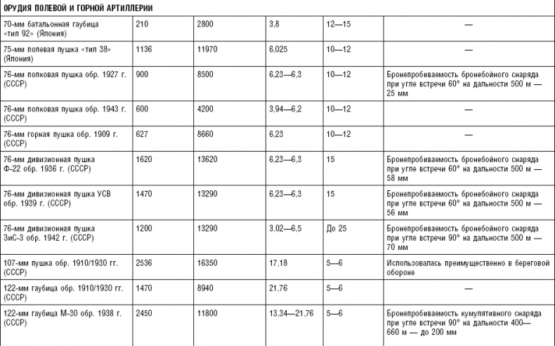 Иллюстрация к книге — Последняя крепость Сталина. Военные секреты Северной Кореи [_09.jpg]