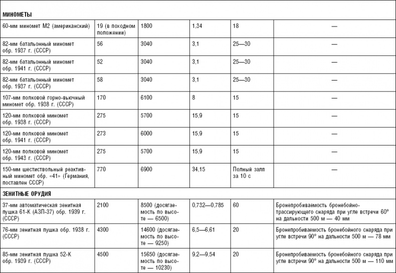 Иллюстрация к книге — Последняя крепость Сталина. Военные секреты Северной Кореи [_10.jpg]