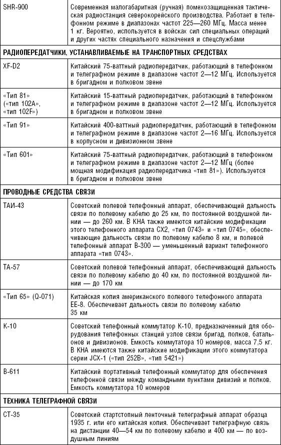 Иллюстрация к книге — Последняя крепость Сталина. Военные секреты Северной Кореи [_101.jpg]