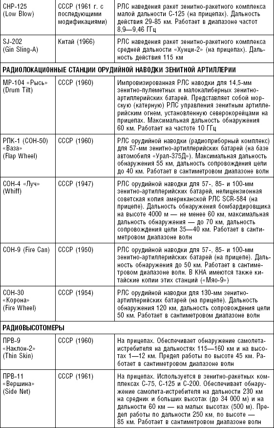 Иллюстрация к книге — Последняя крепость Сталина. Военные секреты Северной Кореи [_104.jpg]