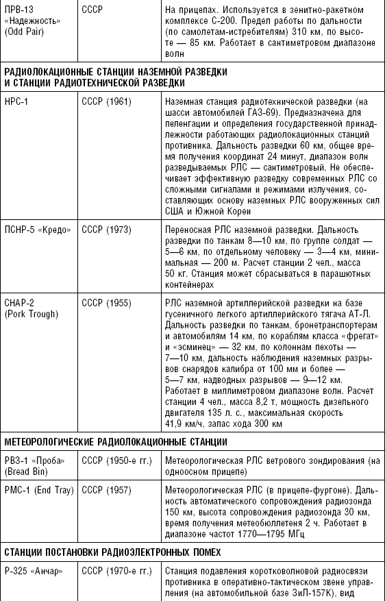 Иллюстрация к книге — Последняя крепость Сталина. Военные секреты Северной Кореи [_105.jpg]