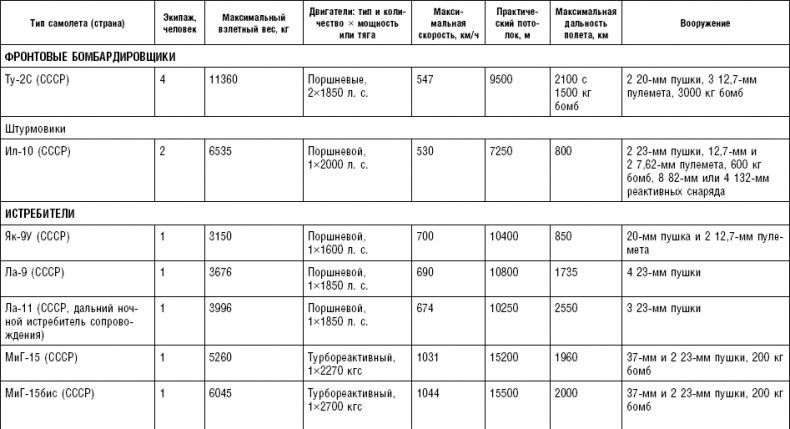 Иллюстрация к книге — Последняя крепость Сталина. Военные секреты Северной Кореи [_11.jpg]