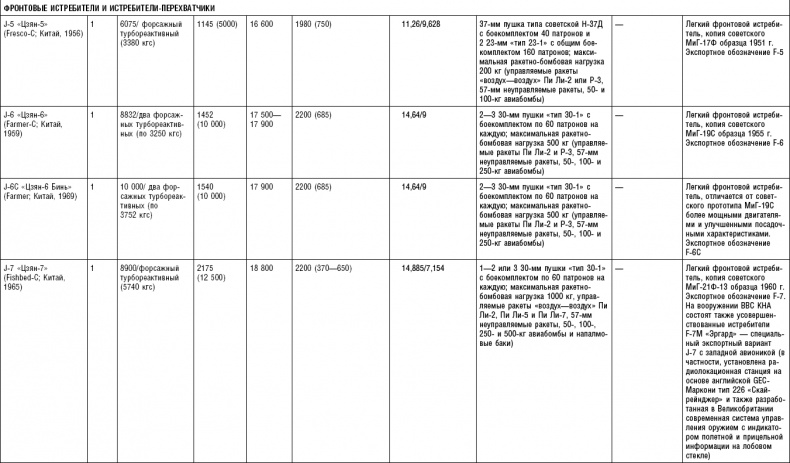 Иллюстрация к книге — Последняя крепость Сталина. Военные секреты Северной Кореи [_113.jpg]