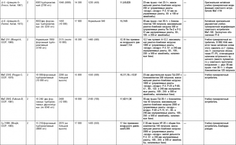 Иллюстрация к книге — Последняя крепость Сталина. Военные секреты Северной Кореи [_115.jpg]