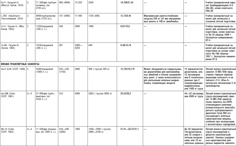 Иллюстрация к книге — Последняя крепость Сталина. Военные секреты Северной Кореи [_116.jpg]