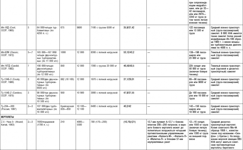 Иллюстрация к книге — Последняя крепость Сталина. Военные секреты Северной Кореи [_117.jpg]