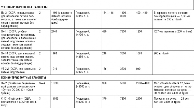 Иллюстрация к книге — Последняя крепость Сталина. Военные секреты Северной Кореи [_12.jpg]