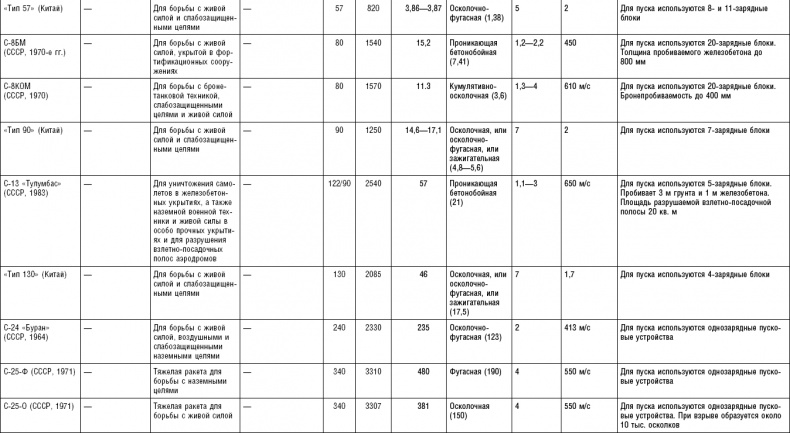 Иллюстрация к книге — Последняя крепость Сталина. Военные секреты Северной Кореи [_121.jpg]