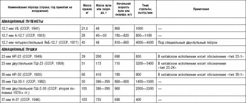 Иллюстрация к книге — Последняя крепость Сталина. Военные секреты Северной Кореи [_122.jpg]