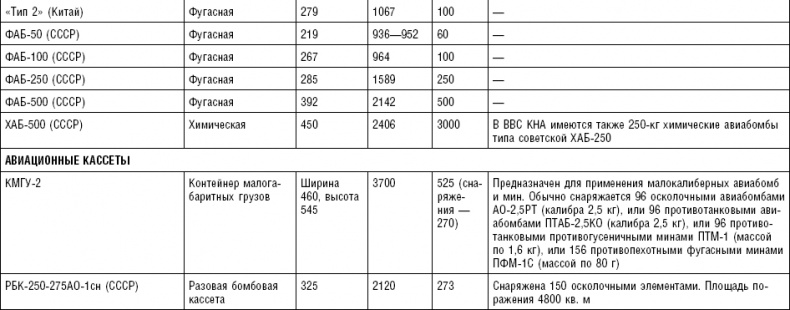 Иллюстрация к книге — Последняя крепость Сталина. Военные секреты Северной Кореи [_124.jpg]
