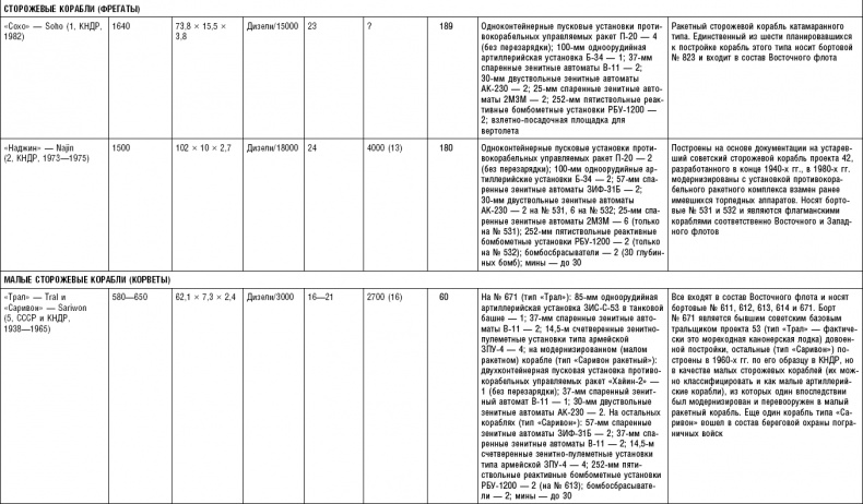 Иллюстрация к книге — Последняя крепость Сталина. Военные секреты Северной Кореи [_128.jpg]