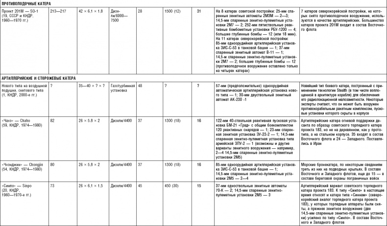 Иллюстрация к книге — Последняя крепость Сталина. Военные секреты Северной Кореи [_132.jpg]