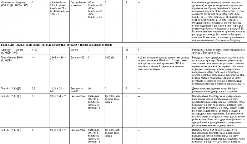 Иллюстрация к книге — Последняя крепость Сталина. Военные секреты Северной Кореи [_135.jpg]