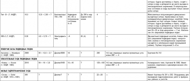 Иллюстрация к книге — Последняя крепость Сталина. Военные секреты Северной Кореи [_136.jpg]