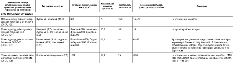 Иллюстрация к книге — Последняя крепость Сталина. Военные секреты Северной Кореи [_139.jpg]