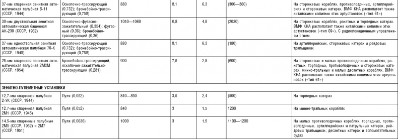 Иллюстрация к книге — Последняя крепость Сталина. Военные секреты Северной Кореи [_140.jpg]