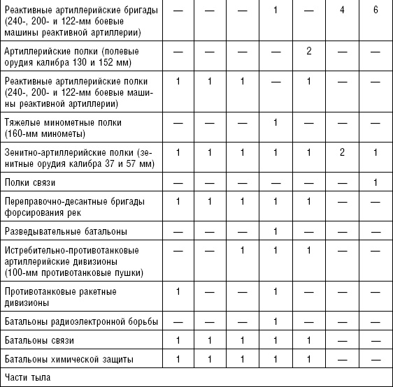 Иллюстрация к книге — Последняя крепость Сталина. Военные секреты Северной Кореи [_20.jpg]