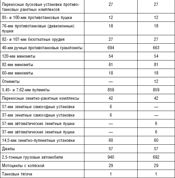 Иллюстрация к книге — Последняя крепость Сталина. Военные секреты Северной Кореи [_24.jpg]