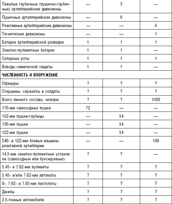 Иллюстрация к книге — Последняя крепость Сталина. Военные секреты Северной Кореи [_30.jpg]