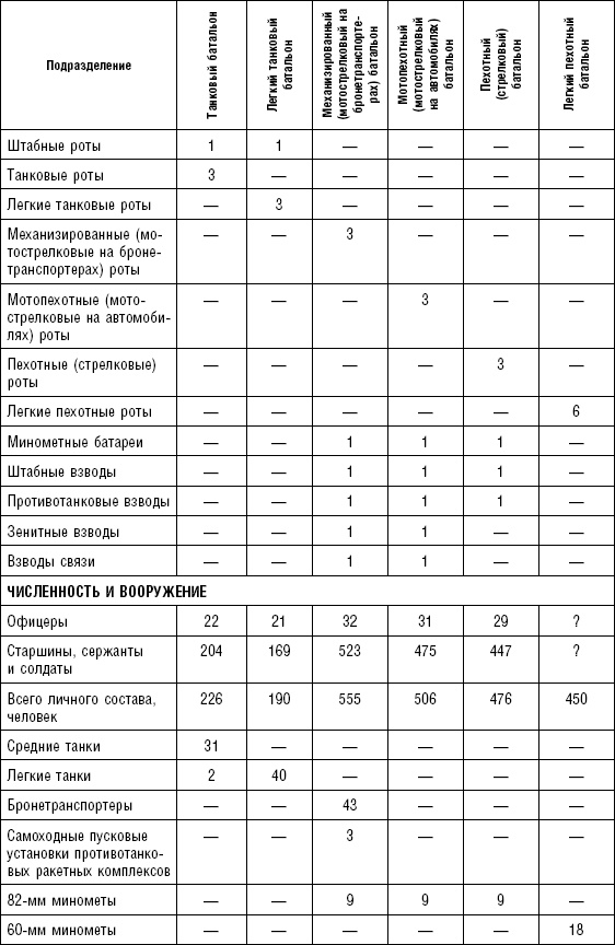 Иллюстрация к книге — Последняя крепость Сталина. Военные секреты Северной Кореи [_36.jpg]