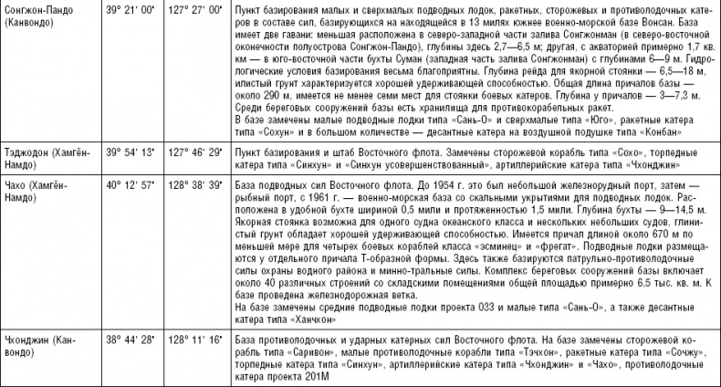 Иллюстрация к книге — Последняя крепость Сталина. Военные секреты Северной Кореи [_48.jpg]