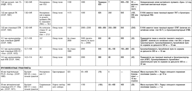 Иллюстрация к книге — Последняя крепость Сталина. Военные секреты Северной Кореи [_51.jpg]