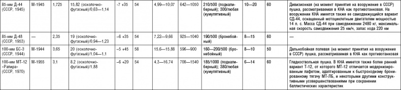Иллюстрация к книге — Последняя крепость Сталина. Военные секреты Северной Кореи [_57.jpg]