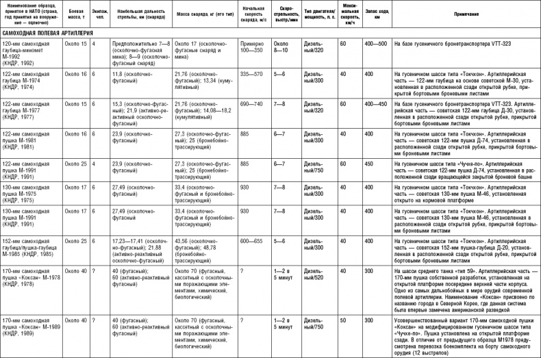 Иллюстрация к книге — Последняя крепость Сталина. Военные секреты Северной Кореи [_63.jpg]
