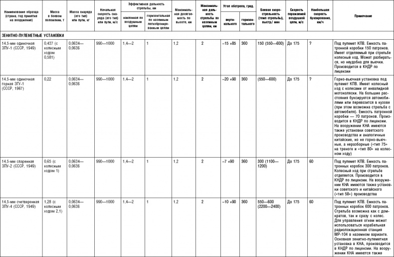 Иллюстрация к книге — Последняя крепость Сталина. Военные секреты Северной Кореи [_71.jpg]
