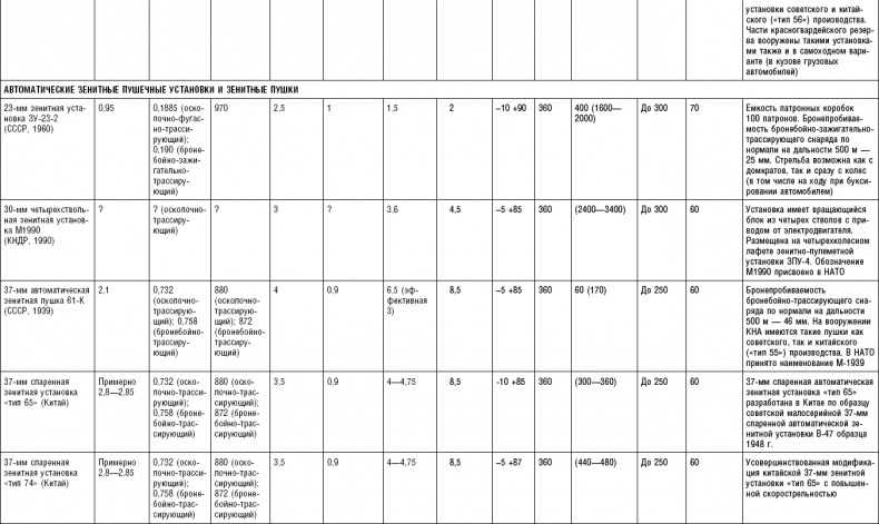 Иллюстрация к книге — Последняя крепость Сталина. Военные секреты Северной Кореи [_72.jpg]