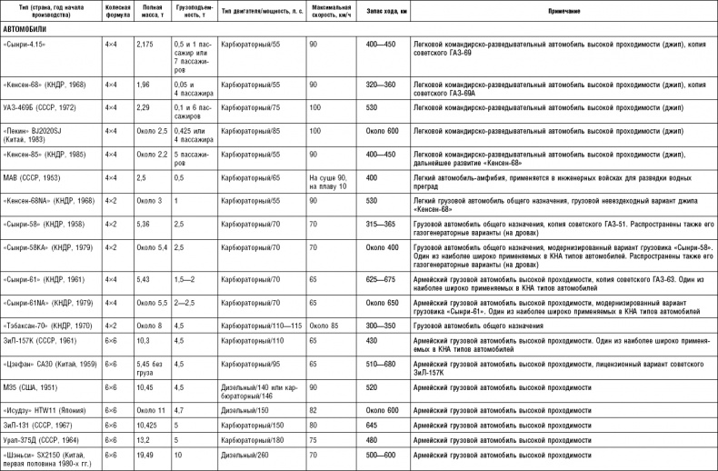 Иллюстрация к книге — Последняя крепость Сталина. Военные секреты Северной Кореи [_86.jpg]