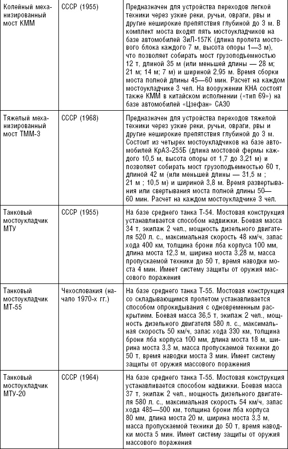 Иллюстрация к книге — Последняя крепость Сталина. Военные секреты Северной Кореи [_95.jpg]