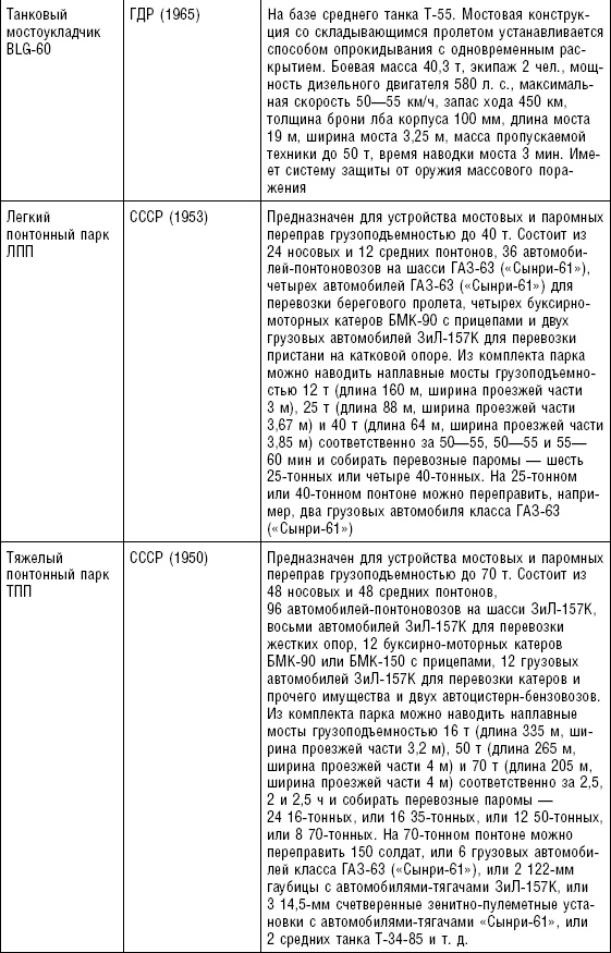 Иллюстрация к книге — Последняя крепость Сталина. Военные секреты Северной Кореи [_96.jpg]