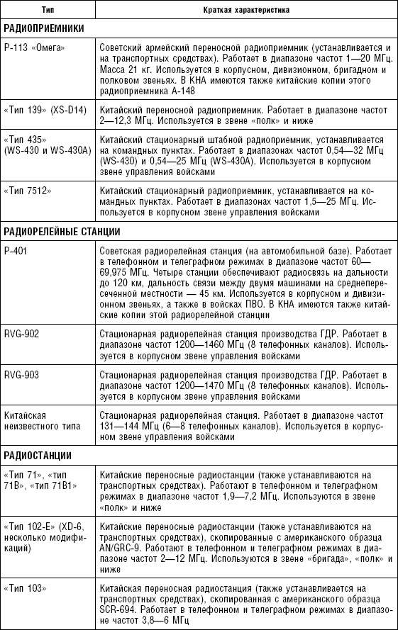 Иллюстрация к книге — Последняя крепость Сталина. Военные секреты Северной Кореи [_98.jpg]
