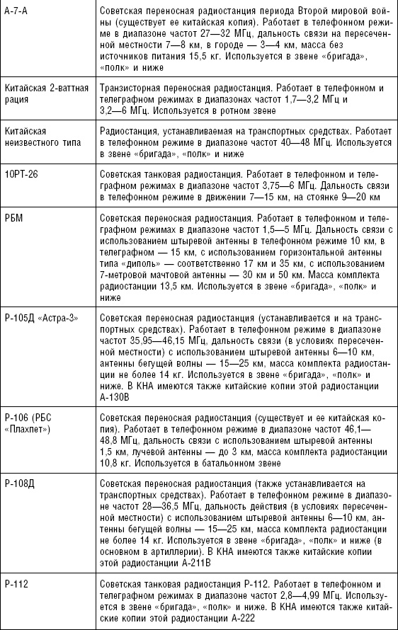 Иллюстрация к книге — Последняя крепость Сталина. Военные секреты Северной Кореи [_99.jpg]