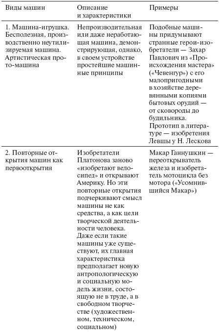 Иллюстрация к книге — Коллективная чувственность. Теории и практики левого авангарда [i_001.jpg]