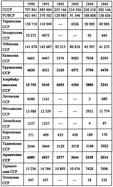 Иллюстрация к книге — Друзья и враги за Кавказским хребтом [i_005.jpg]